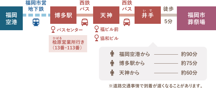 案内図：公共交通機関でお越しの方（SP）